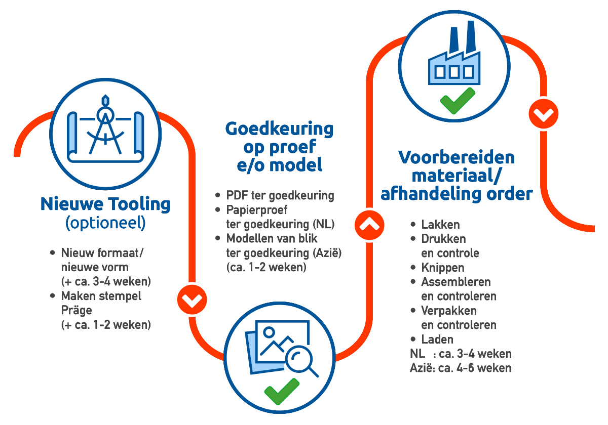 zaanlandia blik